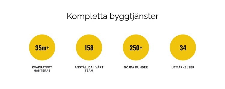 Kompletta byggtjänster Webbplats mall