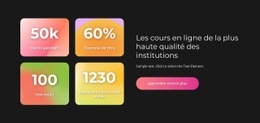 Les Cours De La Plus Haute Qualité : Modèle D'Une Page Pour N'Importe Quel Appareil