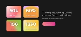 The Highest Quality Courses