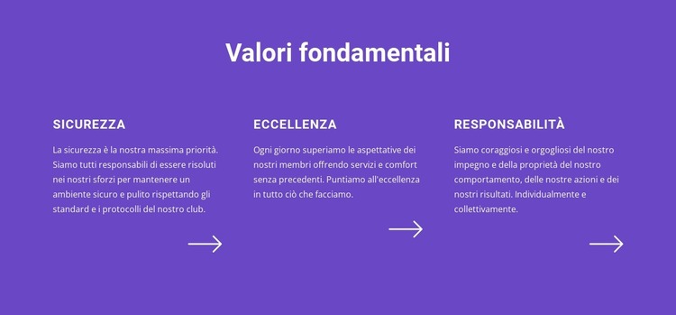 Elenco dei valori fondamentali Modello Joomla