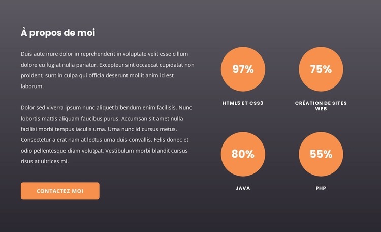 Compteurs en cercles Modèle d'une page