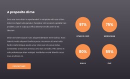 Layout CSS Per Contatori In Cerchio