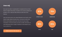 HTML-Pagina Voor Tellers In Cirkels