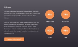Сайт WordPress Для Счетчики По Кругу