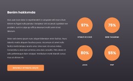 Dairelerdeki Sayaçlar Için CSS Düzeni