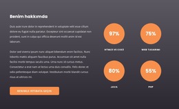 Dairelerdeki Sayaçlar Için Düzen Işlevi