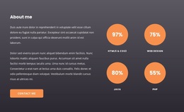 Website Design Counters In Circles For Any Device