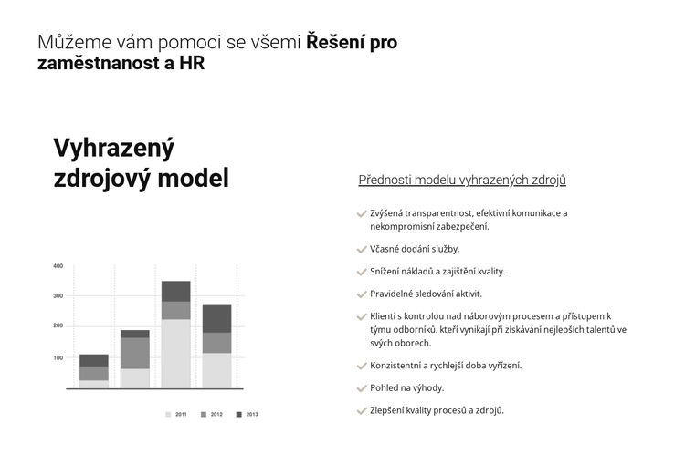 Analýza vašeho podnikání Šablona webové stránky