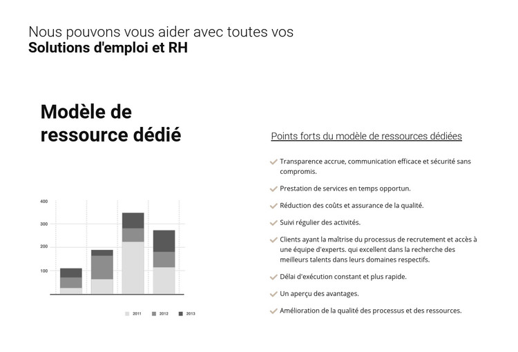 Analyse de votre entreprise Modèle HTML