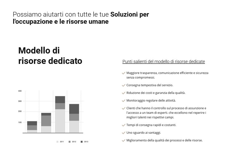 Analisi della tua attività Modello CSS