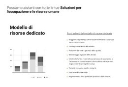 Analisi Della Tua Attività - Layout Multiplo