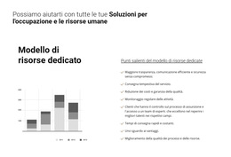 Analisi Della Tua Attività - Miglior Design Del Modello Di Sito Web