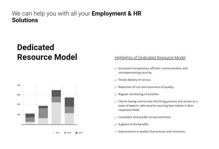 Analysis of your business Website Builder Software