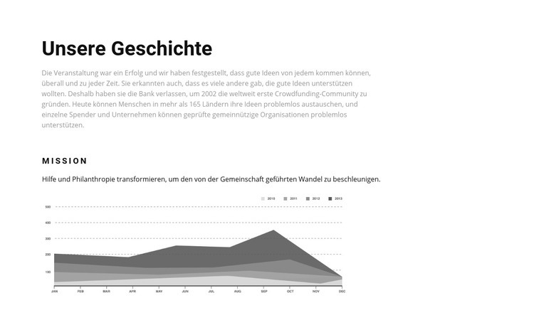 Unsere Geschichte in der Grafik Website-Modell