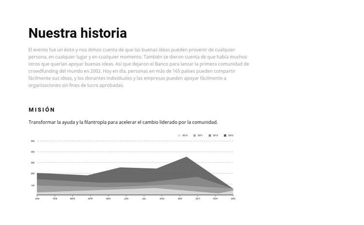 Nuestra historia en gráficos Plantilla HTML