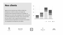 Nos Clients Et La Croissance Des Abonnements