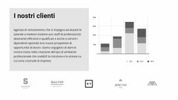 I Nostri Clienti E La Crescita Degli Abbonamenti - Progettazione Di Siti Web Personalizzati