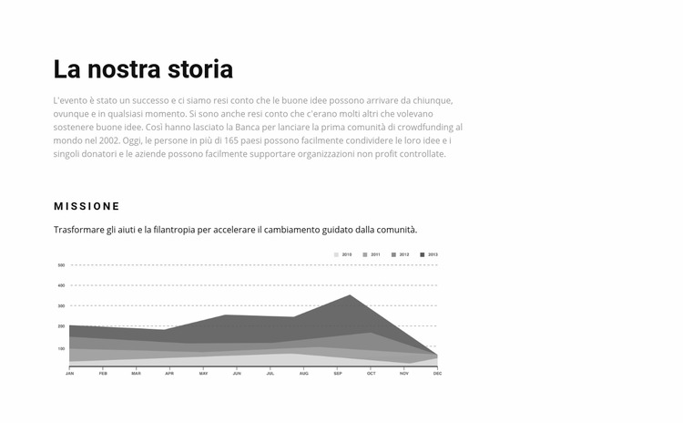 La nostra storia nella grafica Modello Joomla