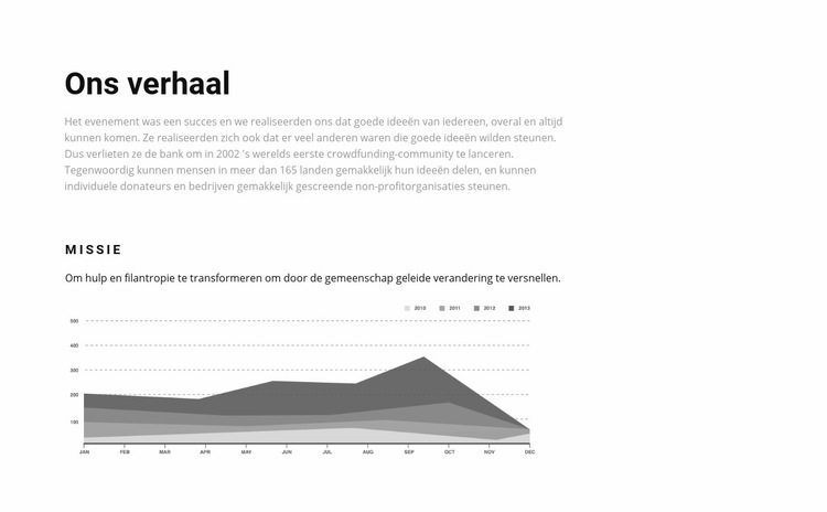 Onze geschiedenis in graphics Website Builder-sjablonen