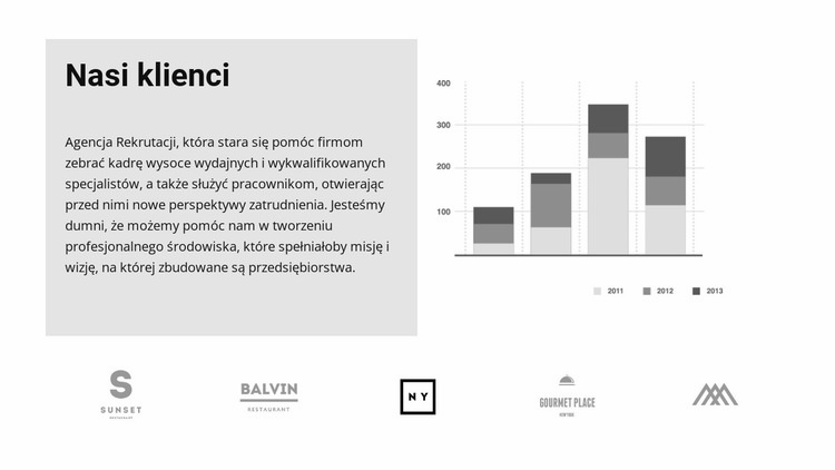 Nasi klienci i wzrost liczby subskrypcji Szablony do tworzenia witryn internetowych