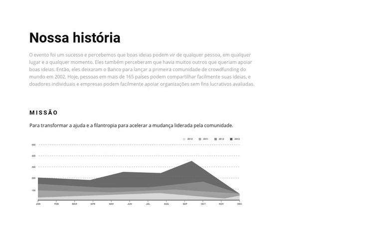 Nossa história em gráficos Modelos de construtor de sites