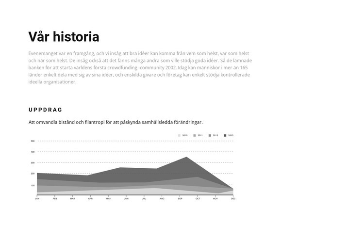 Vår historia inom grafik CSS -mall