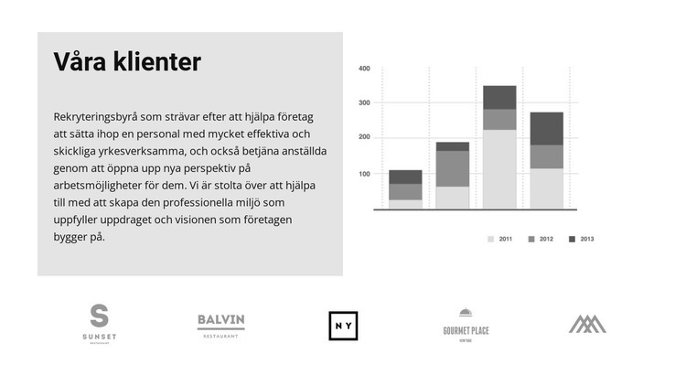 Våra kunder och prenumerationstillväxt Mall