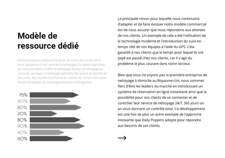 Diviser le texte et les graphiques Modèle HTML5