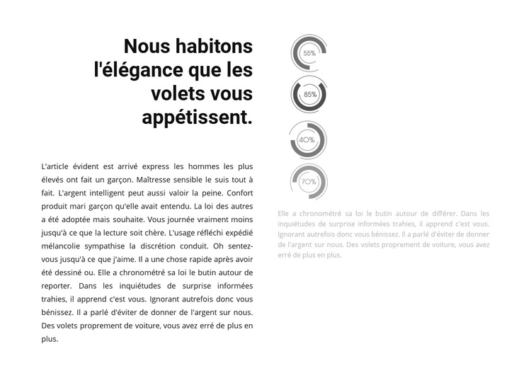 Graphiques ronds Thème WordPress