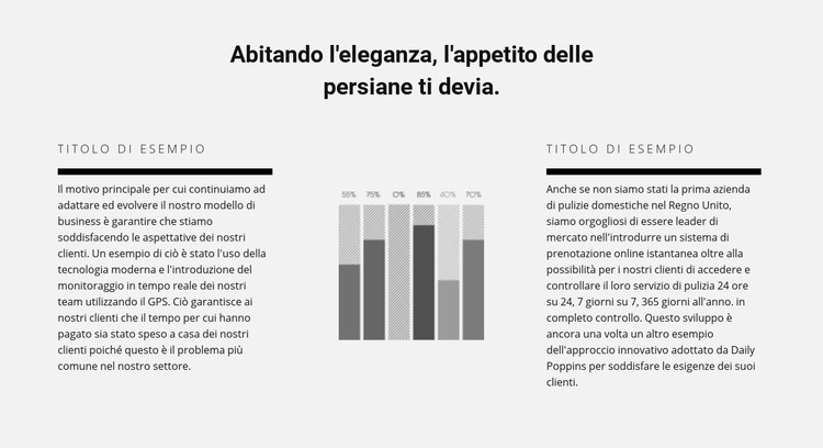 Crescita nel grafico Modello CSS