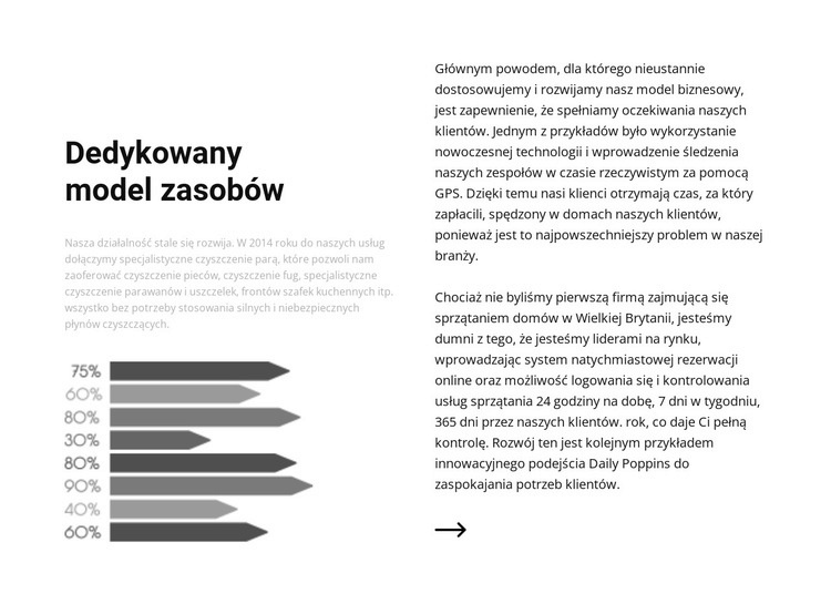 Podziel tekst i grafikę Projekt strony internetowej