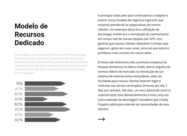 Divida o texto e os gráficos Design do site