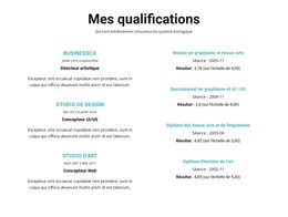 Résumé De Qualifications – Téléchargement Du Modèle HTML