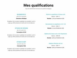 Amorcer Le HTML Pour Résumé De Qualifications