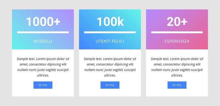 Contatori numerici con gradiente Modello