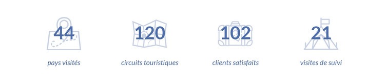 Des vacances inoubliables Maquette de site Web