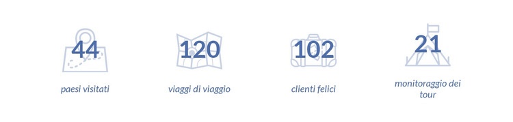 Vacanze indimenticabili Modello HTML5