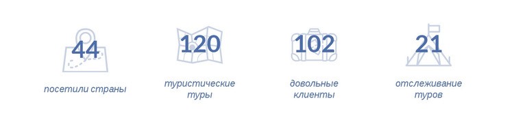 Незабываемые каникулы CSS шаблон