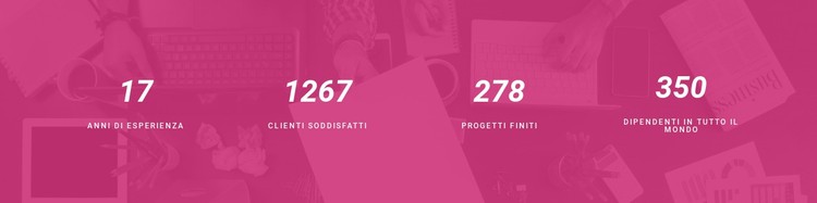 Contatori di numeri con sfondo Modello CSS