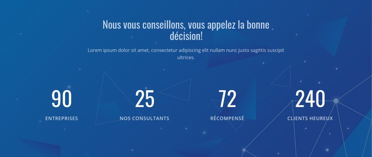 Contre notre résultat Modèle CSS