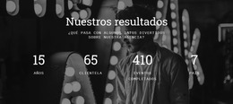 Nuestros Resultados