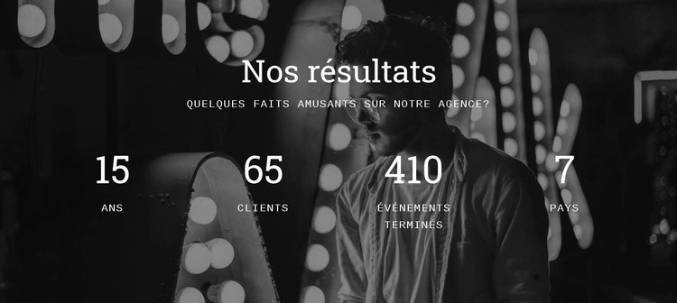 Nos résultats Conception de site Web