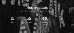 Nos Résultats - Modèle De Page HTML