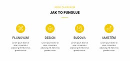 Jak To Funguje – Šablona Kódu HTML