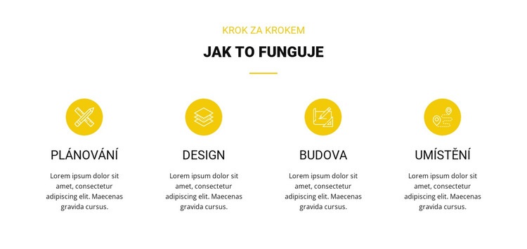 Jak to funguje Šablona HTML