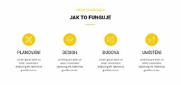 Produktový Designér Pro Jak To Funguje