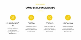 Como Esta Funcionando: Plantilla HTML5 Profesional Personalizable