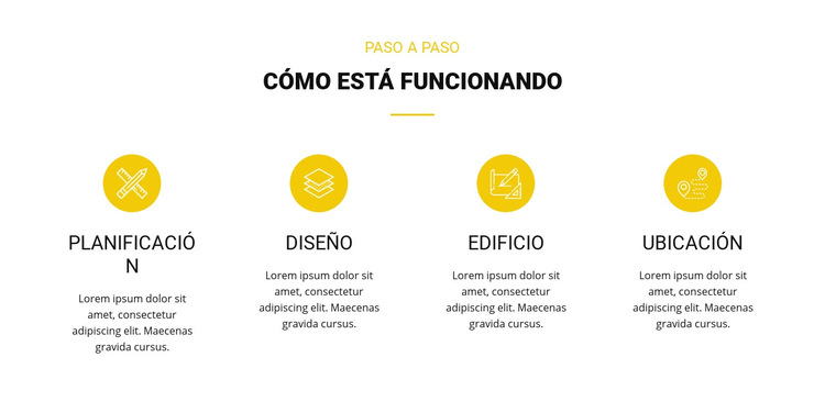 Como esta funcionando Plantilla de sitio web