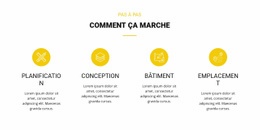 La Meilleure Conception De Site Web Pour Comment Ça Marche