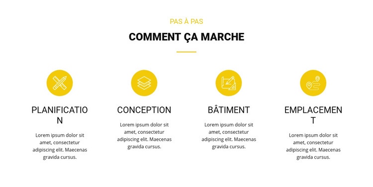 Comment ça marche Modèles de constructeur de sites Web